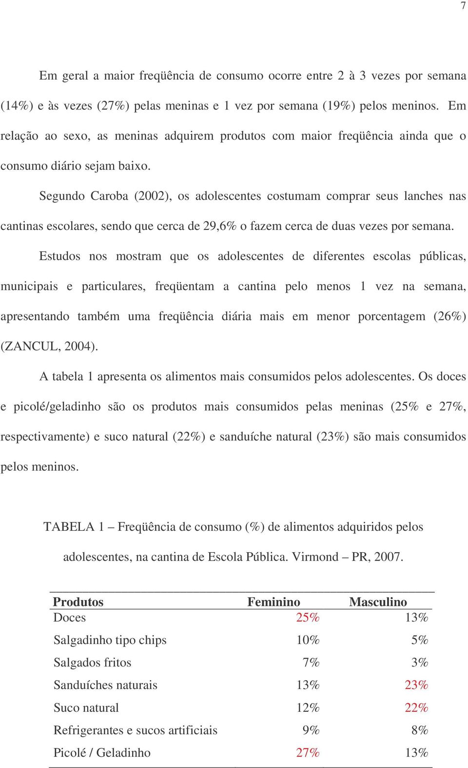 Segundo Caroba (2002), os adolescentes costumam comprar seus lanches nas cantinas escolares, sendo que cerca de 29,6% o fazem cerca de duas vezes por semana.