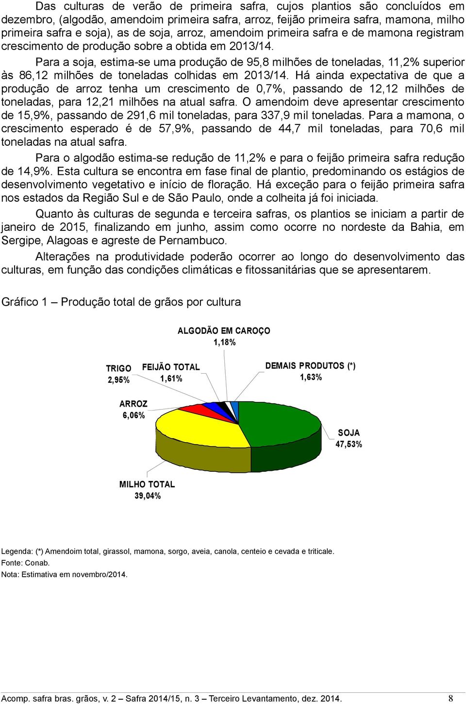 ara a soja, estimase uma produção de 95,8 milhões de toneladas, 11,2% superior às 86,12 milhões de toneladas colhidas em 2013/14.