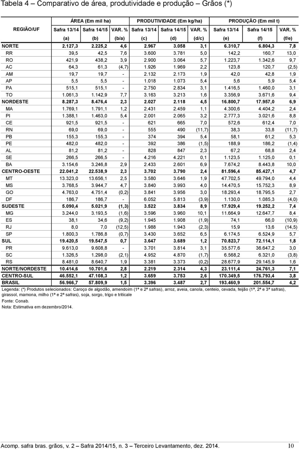 127,3 39,5 421,9 64,3 19,7 5,5 515,1 1.061,3 8.287,3 1.769,1 1.388,1 921,5 69,0 155,3 482,0 81,2 266,5 3.154,6 22.041,2 13.323,0 3.768,5 4.763,0 186,7 5.090,4 3.244,0 38,1 8,0 1.800,3 19.420,5 9.