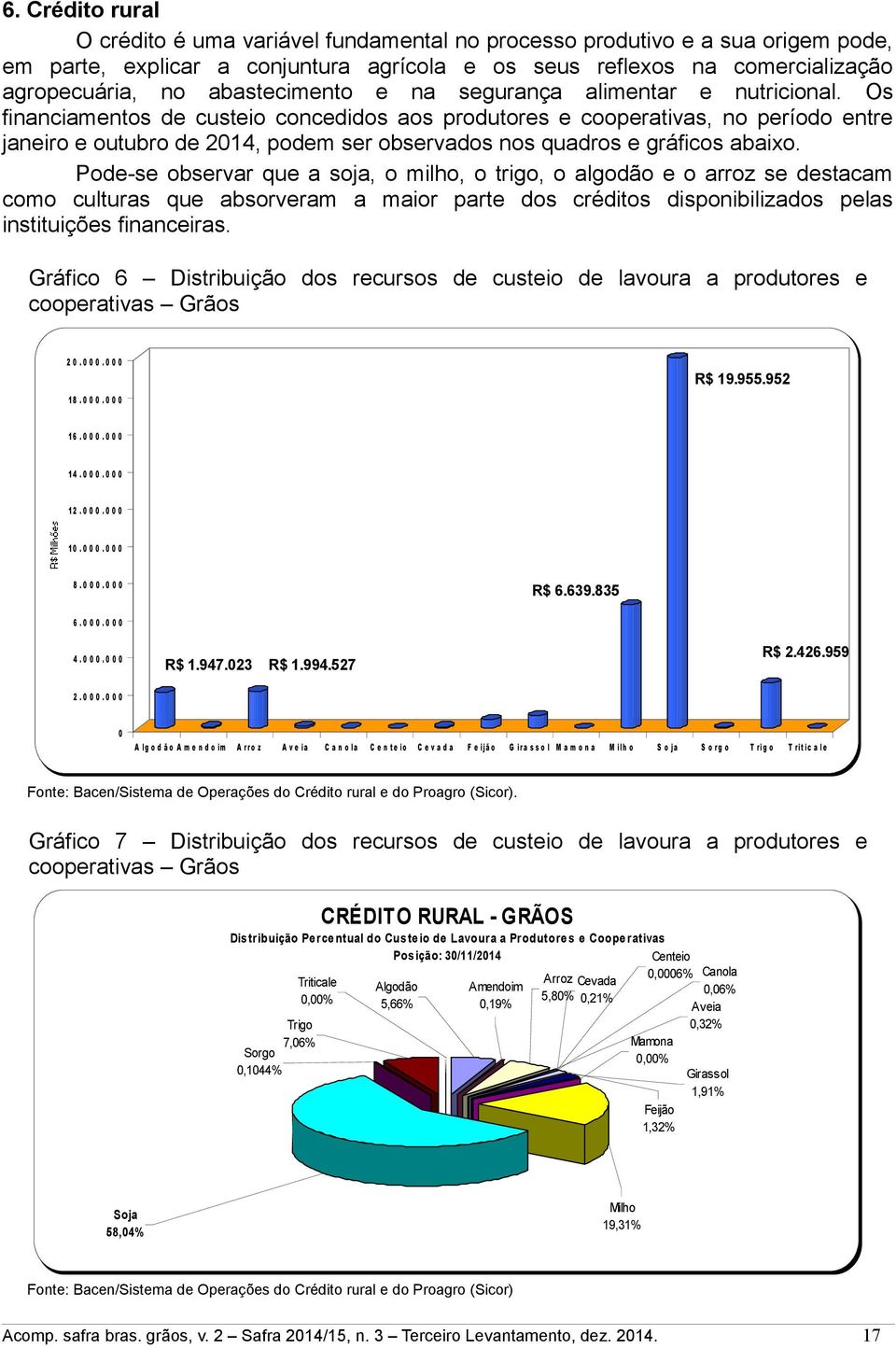 Os financiamentos de custeio concedidos aos produtores e cooperativas, no período entre janeiro e outubro de 2014, podem ser observados nos quadros e gráficos abaixo.