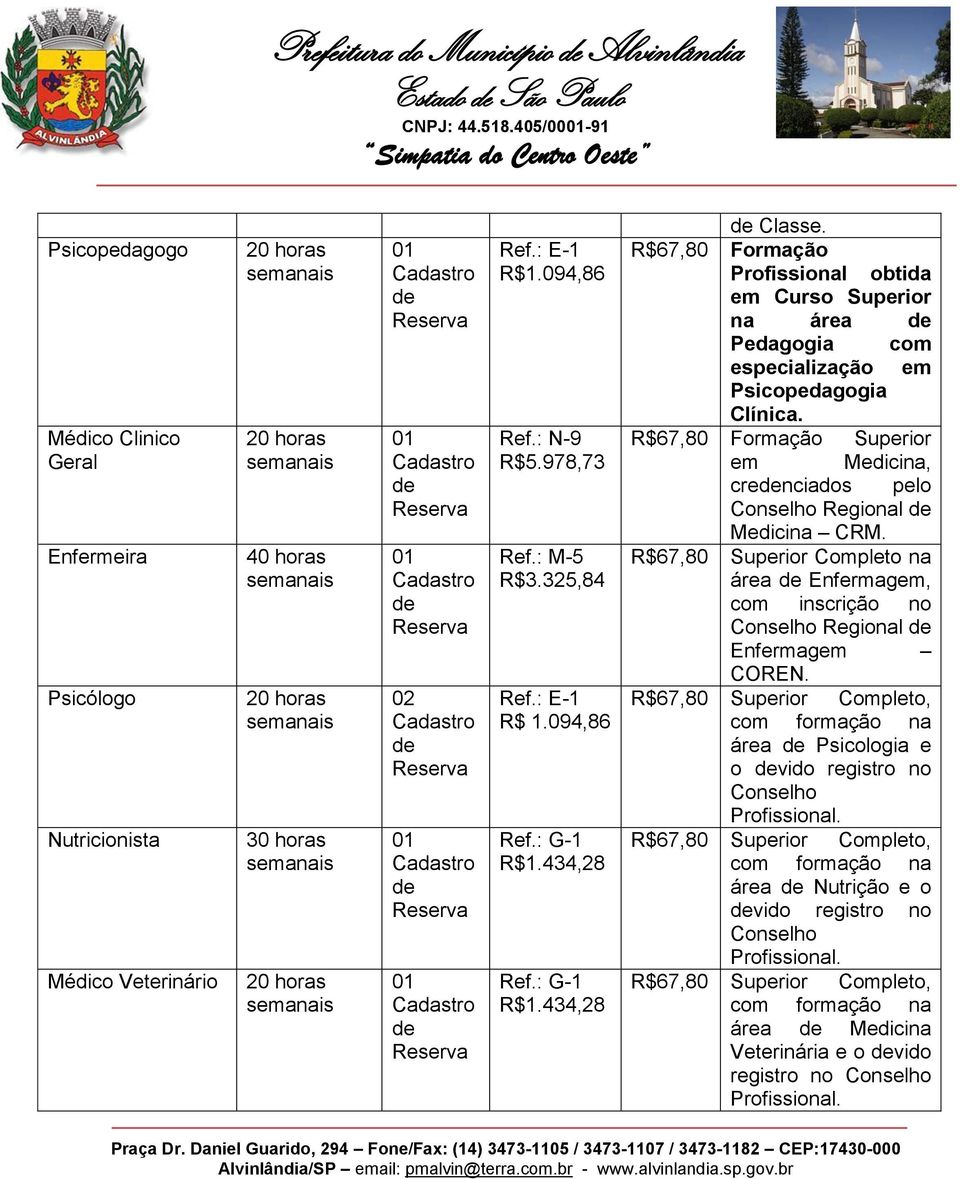 : M-5 R$3.325,84 R$ 1.094,86 Classe. Profissional obtida na área Pedagogia com especialização em Psicopedagogia Clínica.