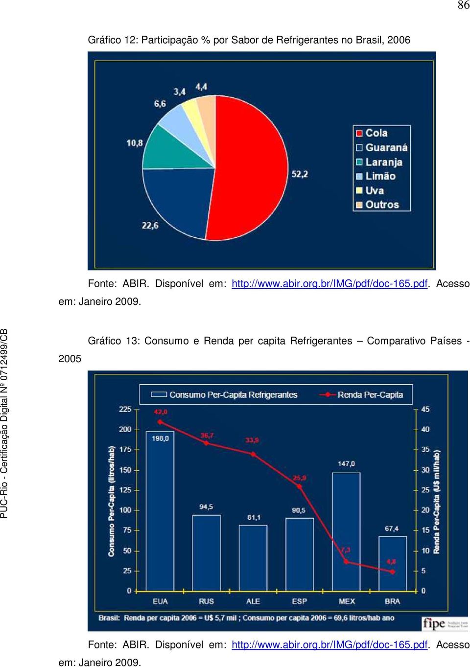 2005 Gráfico 13: Consumo e Renda per capita Refrigerantes Comparativo Países - Fonte: