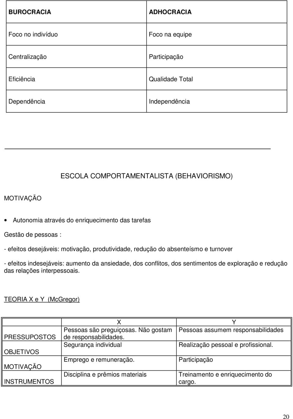 conflitos, dos sentimentos de exploração e redução das relações interpessoais. TEORIA X e Y (McGregor) PRESSUPOSTOS OBJETIVOS MOTIVAÇÃO INSTRUMENTOS X Pessoas são preguiçosas.