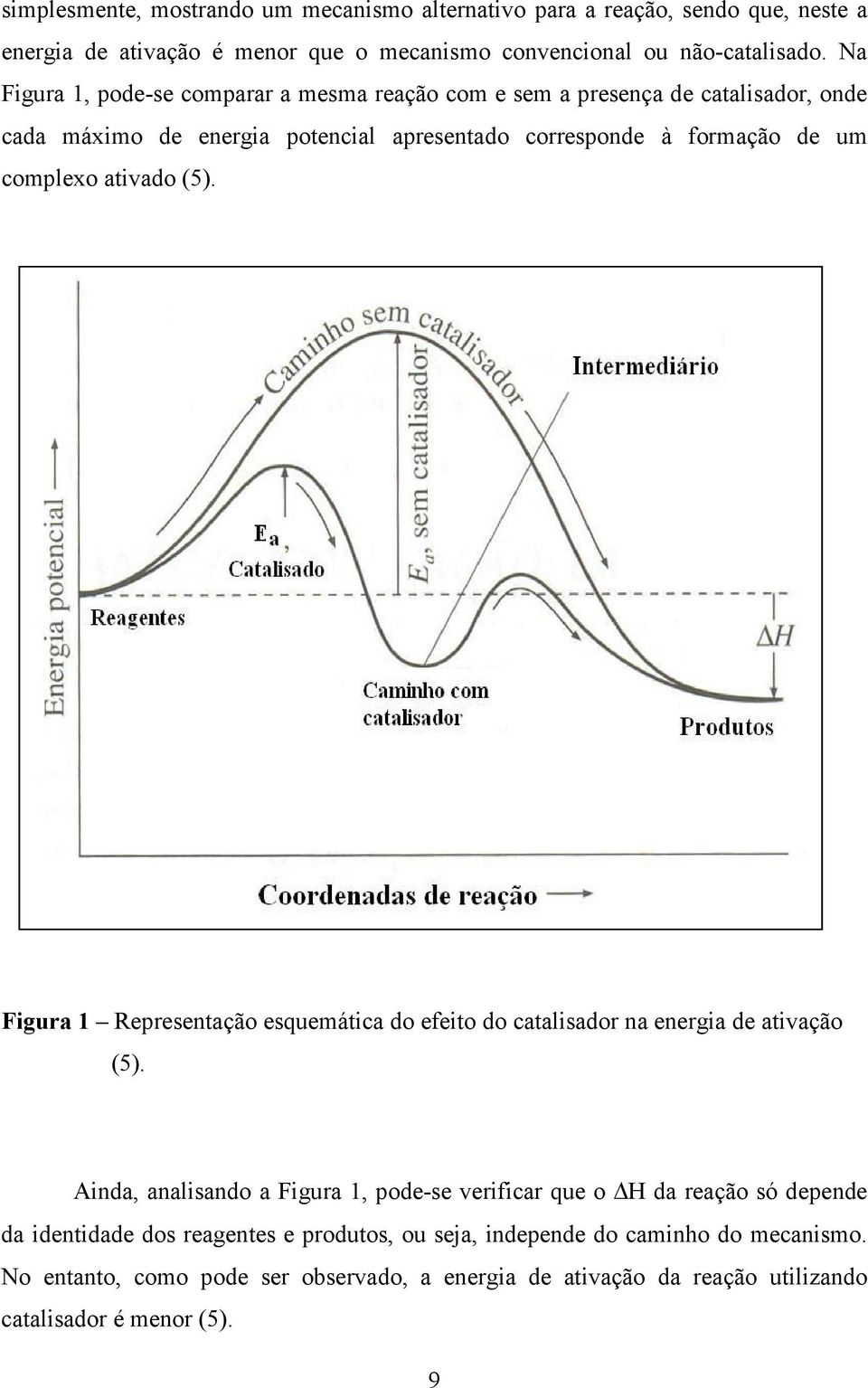 ativado (5). Figura 1 Representação esquemática do efeito do catalisador na energia de ativação (5).