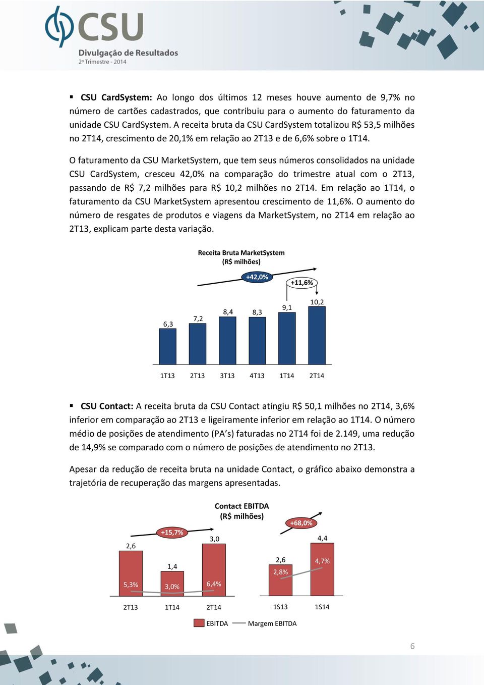 O faturamento da CSU MarketSystem, que tem seus números consolidados na unidade CSU CardSystem, cresceu 42,0% na comparação do trimestre atual com o 2T13, passando de R$ 7,2 milhões para R$ 10,2