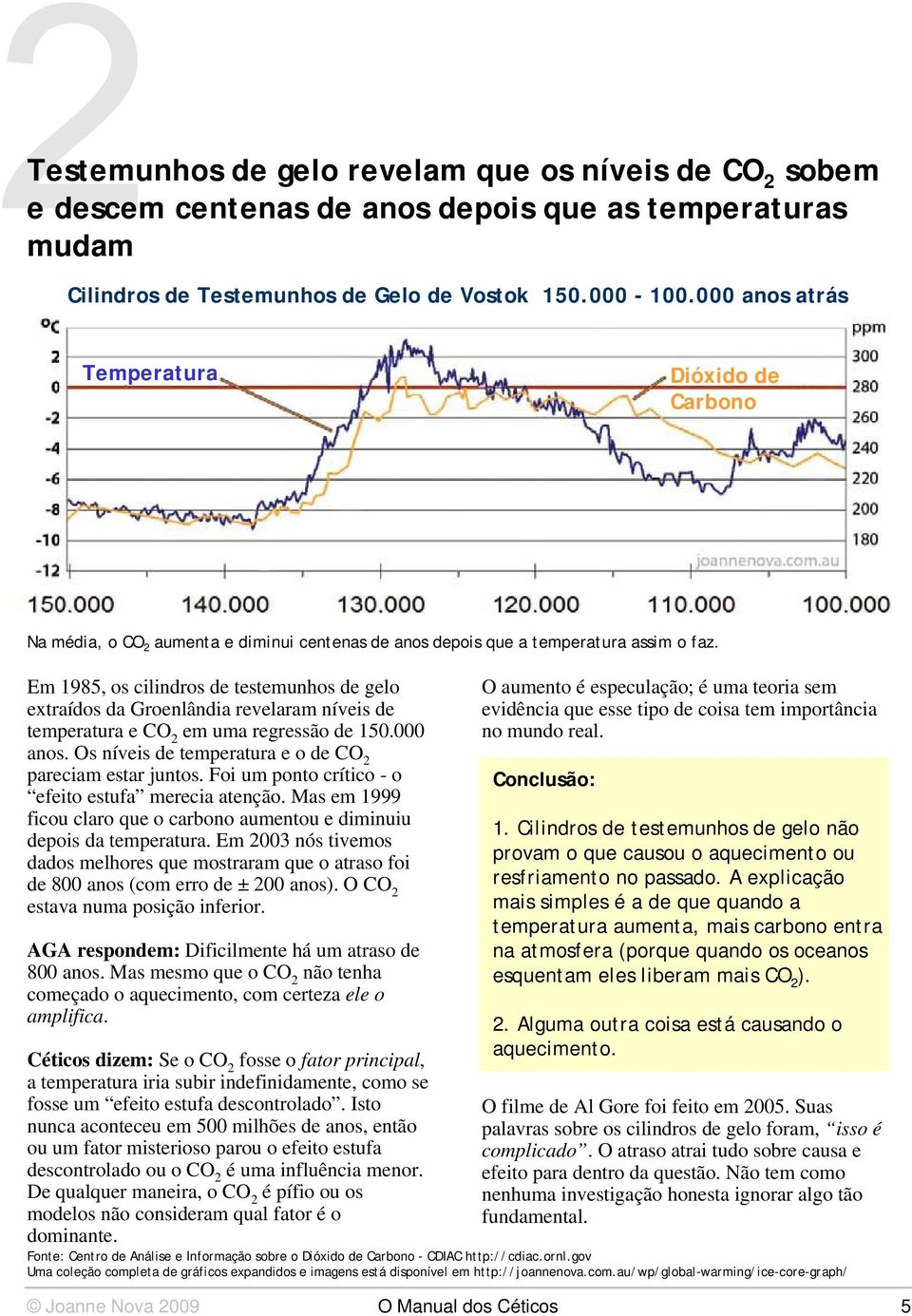 Em 1985, os cilindros de testemunhos de gelo extraídos da Groenlândia revelaram níveis de temperatura e CO 2 em uma regressão de 150.000 anos.