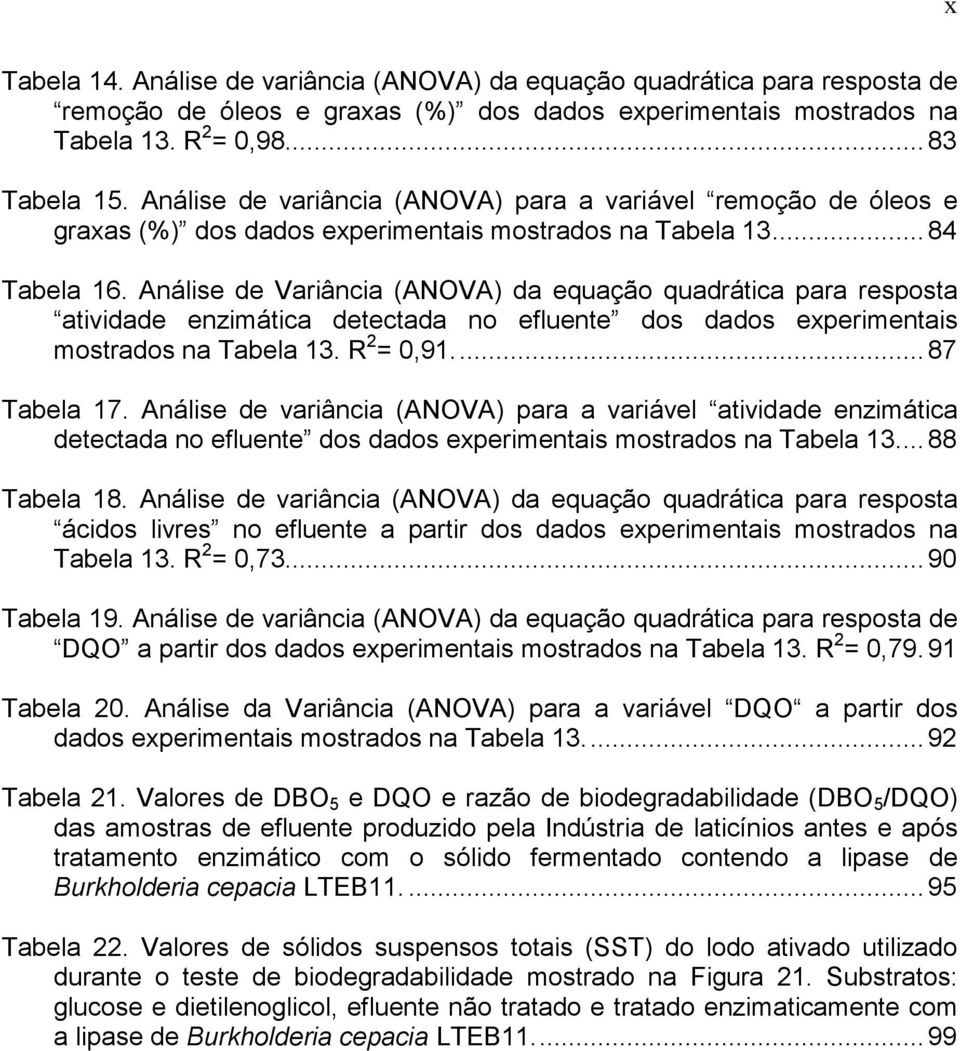 Análise de Variância (ANOVA) da equação quadrática para resposta atividade enzimática detectada no efluente dos dados experimentais mostrados na Tabela 13. R 2 = 0,91.... 87 Tabela 17.