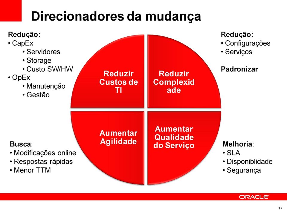 Configurações Serviços Padronizar Busca: Modificações online Respostas rápidas