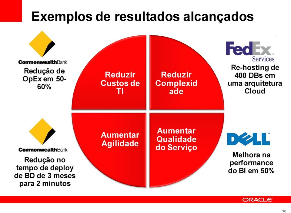 Cloud Redução no tempo de deploy de BD de 3 meses para 2 minutos Aumentar