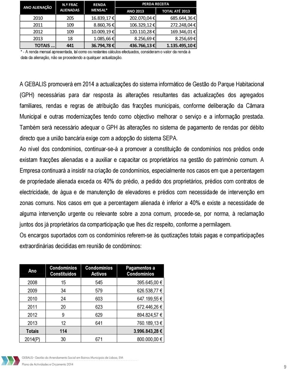 495,10 * - A renda mensal apresentada, tal como os restantes cálculos efectuados, consideram o valor da renda à data da alienação, não se procedendo a qualquer actualização.