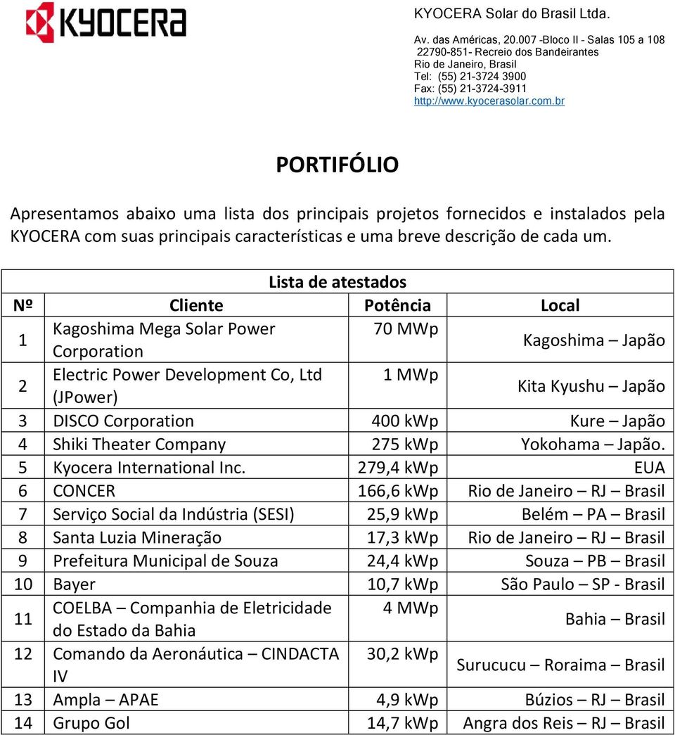 400 kwp Kure Japão 4 Shiki Theater Company 275 kwp Yokohama Japão. 5 Kyocera International Inc.