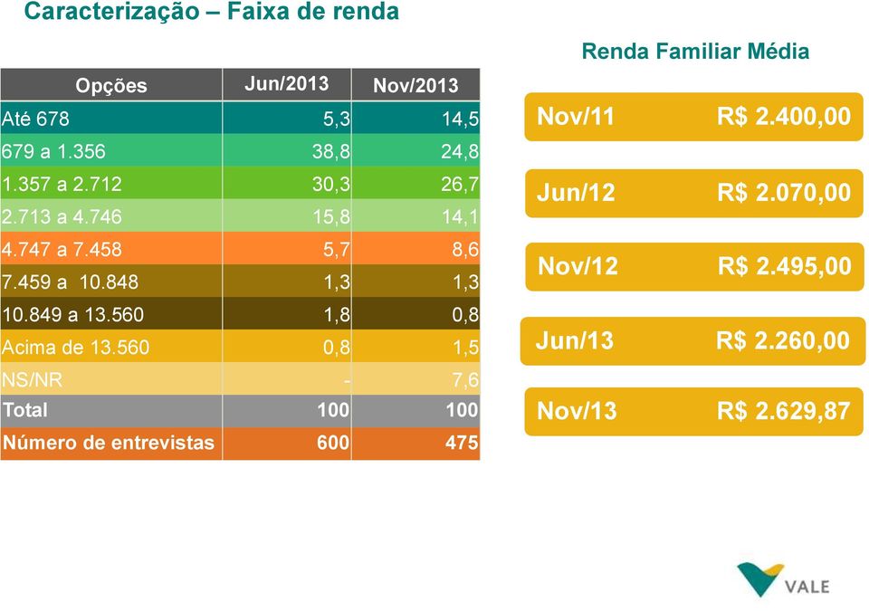 849 a 13.560 1,8 0,8 Acima de 13.