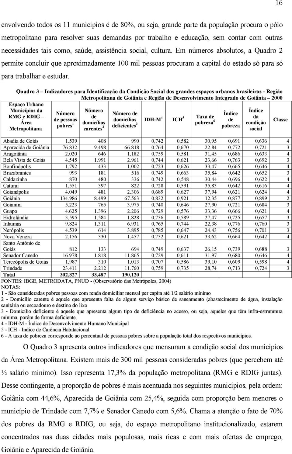 Quadro 3 Indicadores para Identificação da Condição Social dos grandes espaços urbanos brasileiros - Região Metropolitana de Goiânia e Região de Desenvolvimento Integrado de Goiânia 2000 Espaço