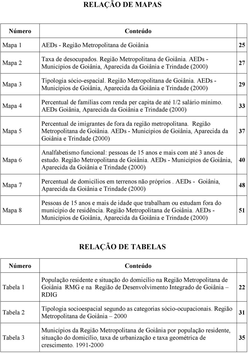 AEDs Goiânia, Aparecida da Goiânia e Trindade (2000) Percentual de imigrantes de fora da região metropolitana. Região Metropolitana de Goiânia.