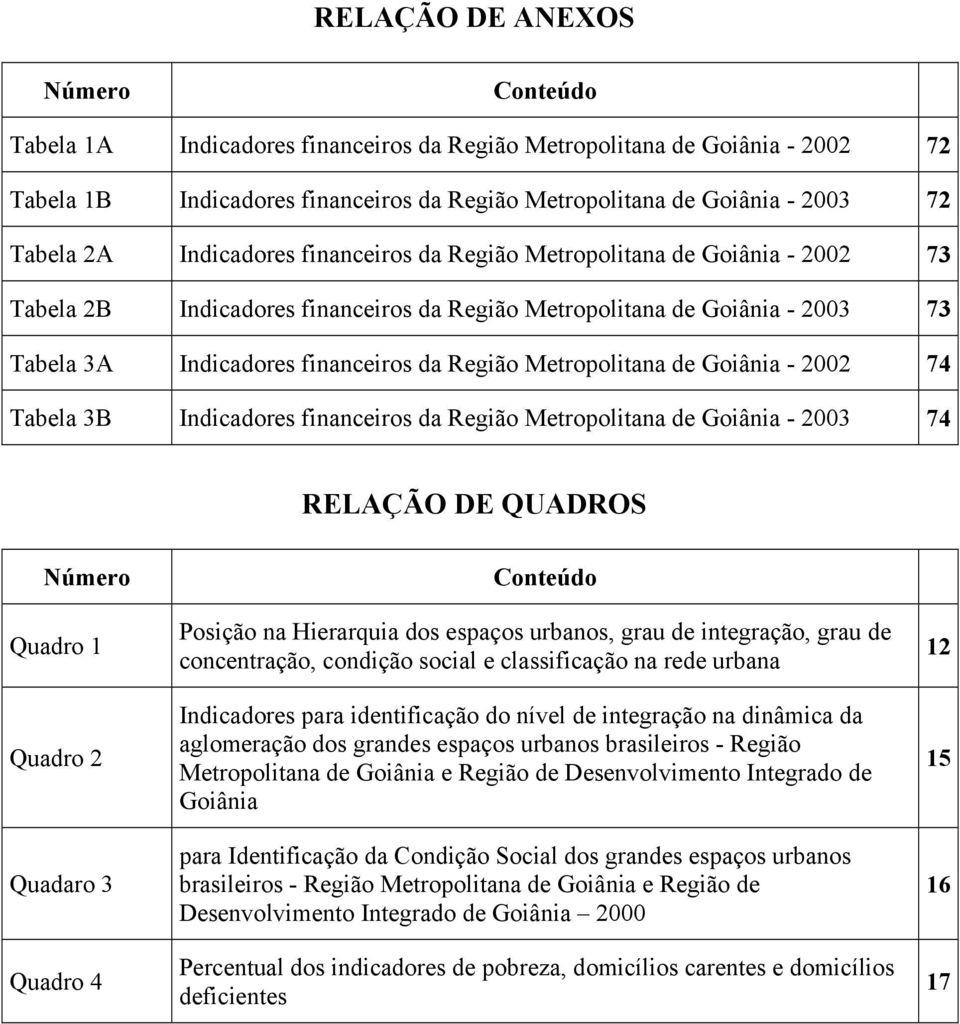 Metropolitana de Goiânia - 2002 74 Tabela 3B Indicadores financeiros da Região Metropolitana de Goiânia - 2003 74 RELAÇÃO DE QUADROS Número Quadro 1 Quadro 2 Quadaro 3 Quadro 4 Conteúdo Posição na