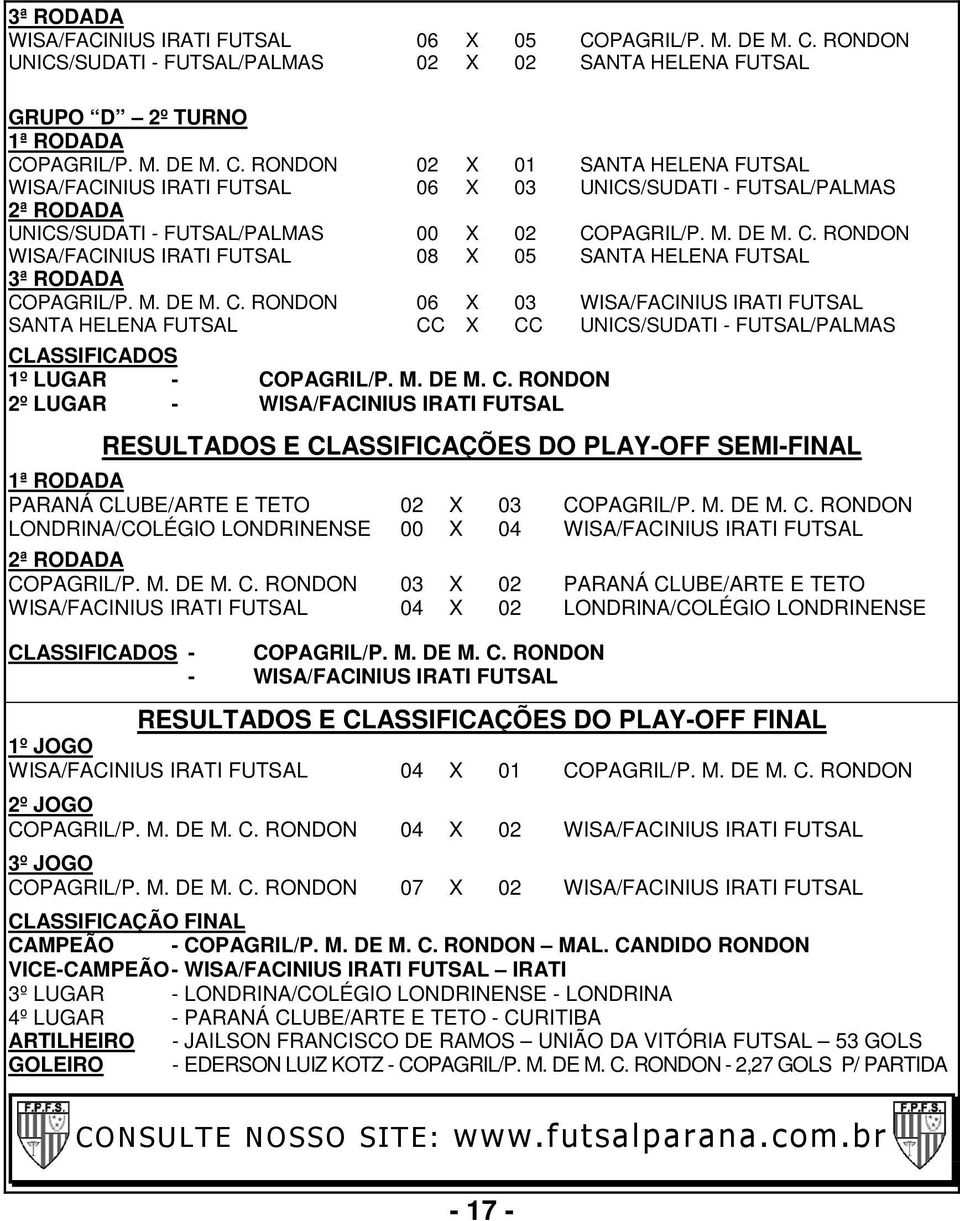 M. DE M. C. RONDON 2º LUGAR - WISA/FACINIUS IRATI FUTSAL RESULTADOS E CLASSIFICAÇÕES DO PLAY-OFF SEMI-FINAL PARANÁ CLUBE/ARTE E TETO 02 X 03 COPAGRIL/P. M. DE M. C. RONDON LONDRINA/COLÉGIO LONDRINENSE 00 X 04 WISA/FACINIUS IRATI FUTSAL COPAGRIL/P.