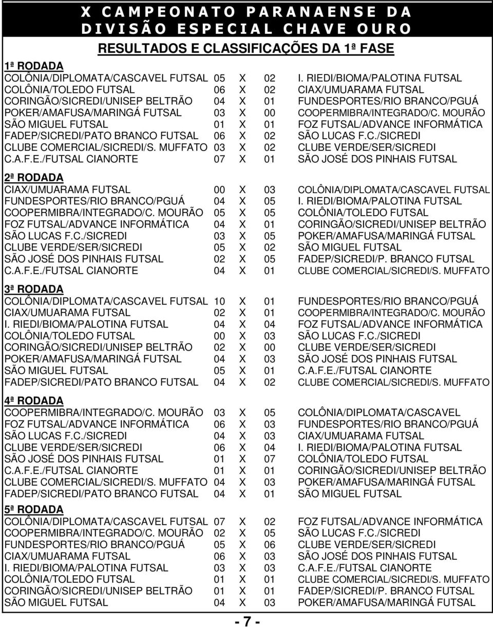 COOPERMIBRA/INTEGRADO/C. MOURÃO SÃO MIGUEL FUTSAL 01 X 01 FOZ FUTSAL/ADVANCE INFORMÁTICA FADEP/SICREDI/PATO BRANCO FUTSAL 06 X 02 SÃO LUCAS F.C./SICREDI CLUBE COMERCIAL/SICREDI/S.