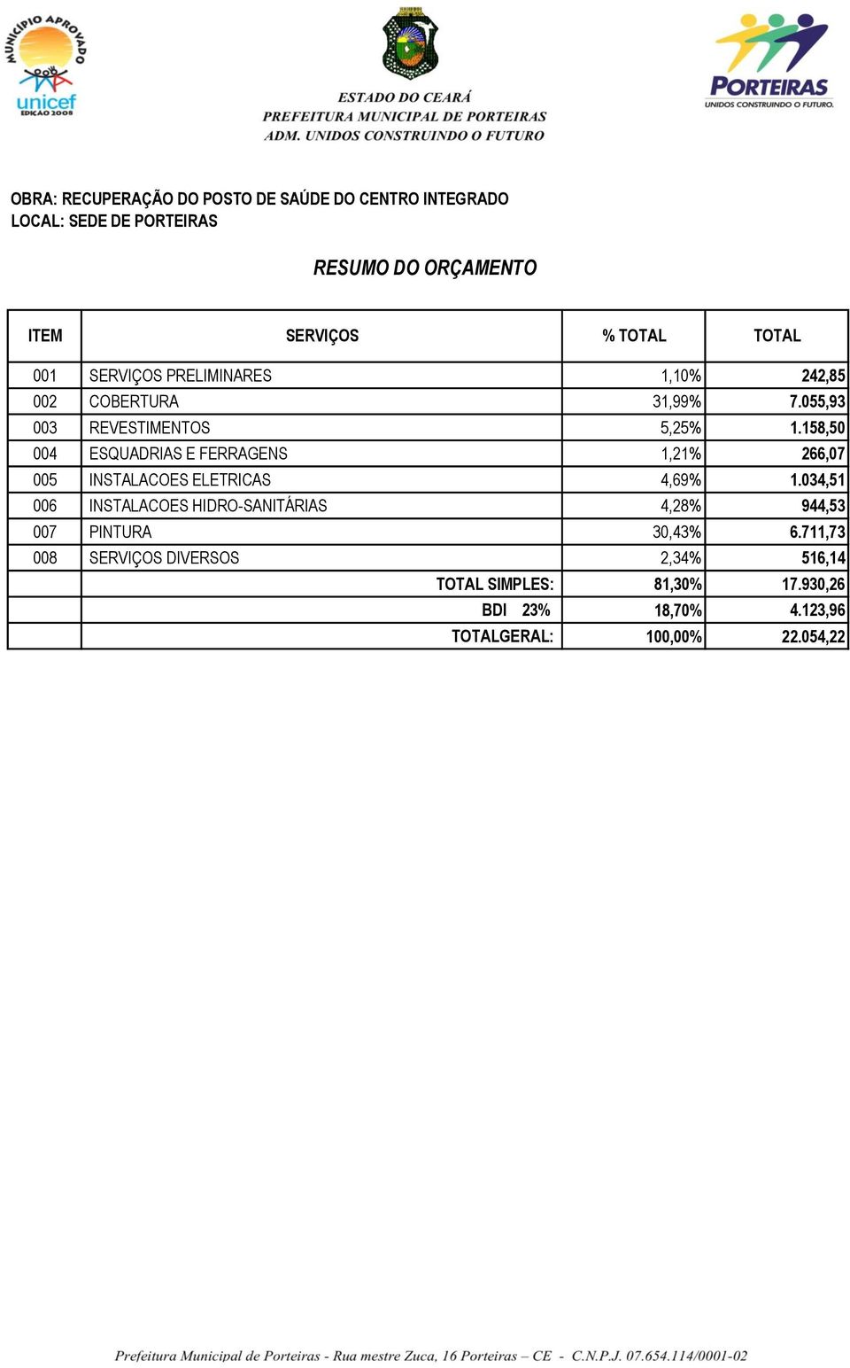 158,50 004 ESQUADRIAS E FERRAGENS 1,21% 266,07 005 INSTALACOES ELETRICAS 4,69% 1.