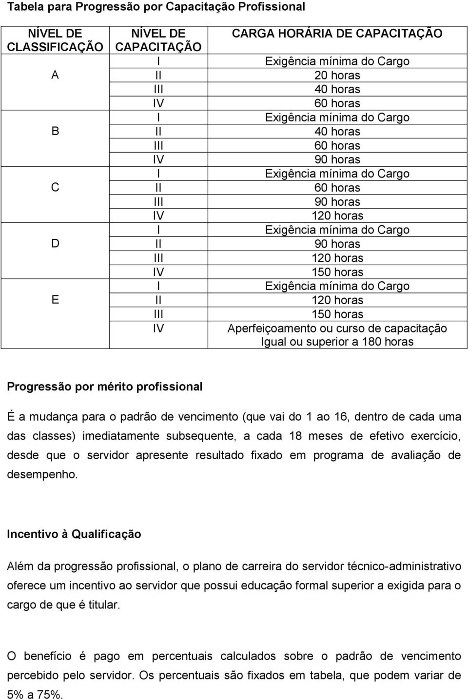 padrão de vencimento (que vai do 1 ao 16, dentro de cada uma das classes) imediatamente subsequente, a cada 18 meses de efetivo exercício, desde que o servidor apresente resultado fixado em programa