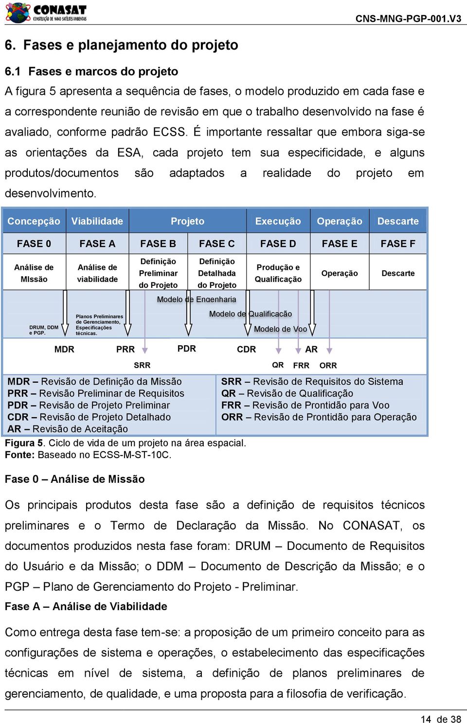 conforme padrão ECSS.