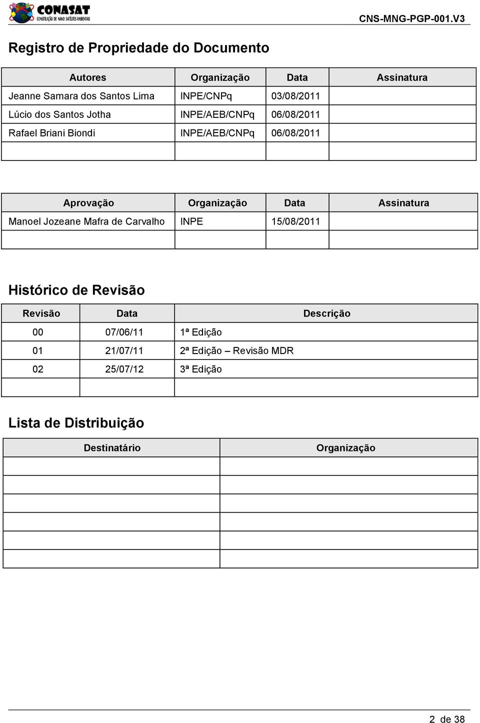 Organização Data Assinatura Manoel Jozeane Mafra de Carvalho INPE 15/08/2011 Histórico de Revisão Revisão Data Descrição