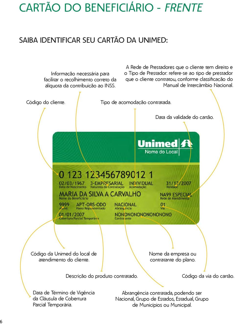 Código do cliente. Tipo de acomodação contratada. Data da validade do cartão. Código da Unimed do local de atendimento do cliente. Nome da empresa ou contratante do plano.