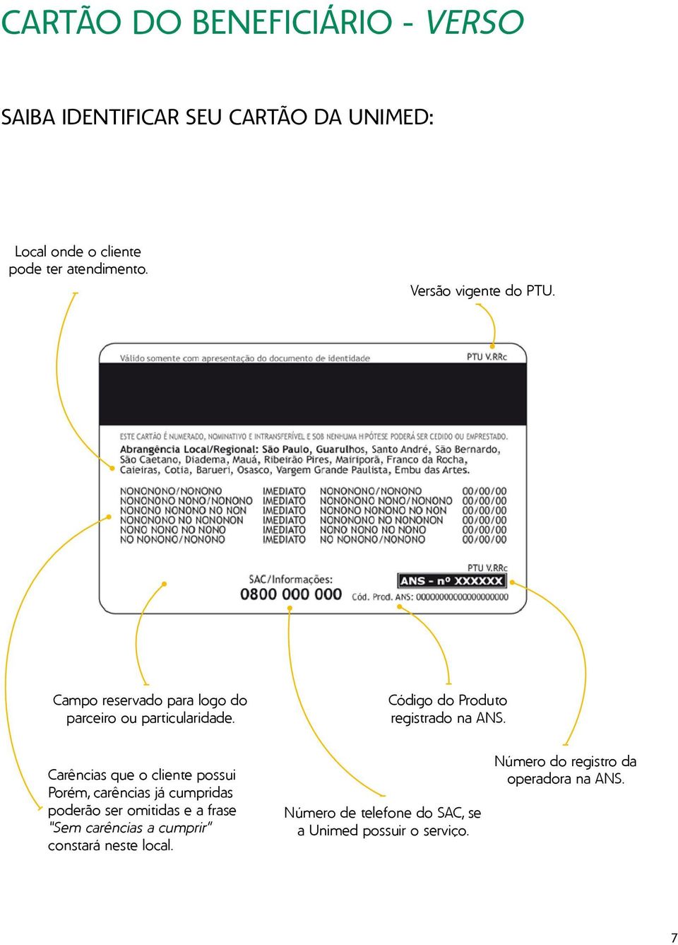 Código do Produto registrado na ANS.