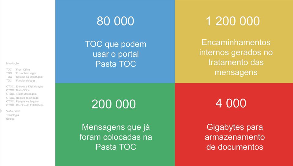 o portal Pasta 200 000 Encaminhamentos internos gerados no tratamento das mensagens 4