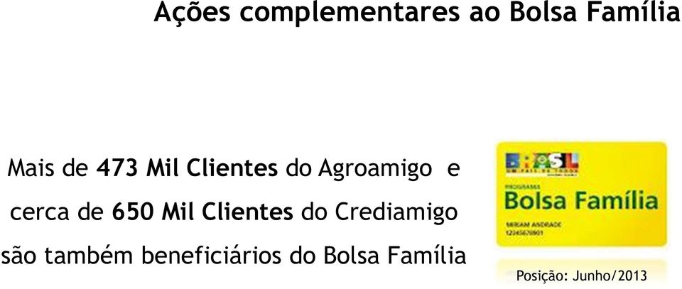 650 Mil Clientes do Crediamigo são também