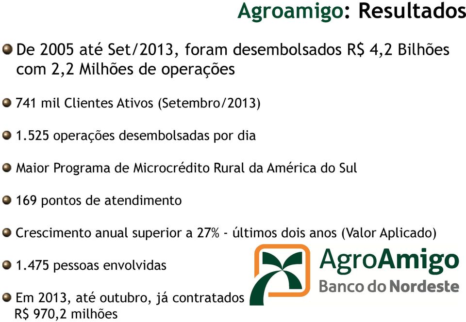 525 operações desembolsadas por dia Maior Programa de Microcrédito Rural da América do Sul 169 pontos