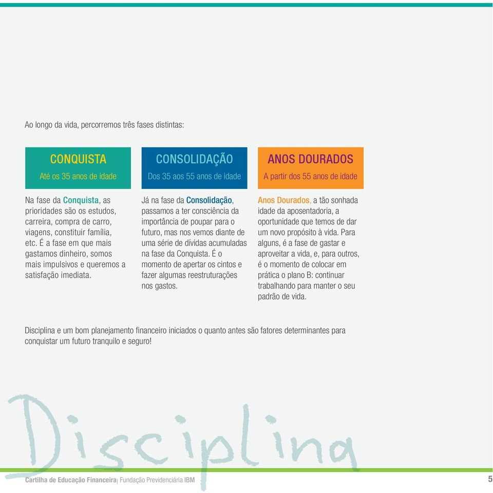 Consolidação Dos 35 aos 55 anos de idade Já na fase da Consolidação, passamos a ter consciência da importância de poupar para o futuro, mas nos vemos diante de uma série de dívidas acumuladas na fase