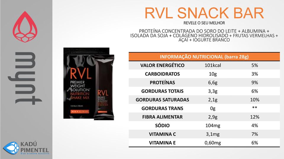 ENERGÉTICO 101kcal 5% CARBOIDRATOS 10g 3% PROTEÍNAS 6,6g 9% GORDURAS TOTAIS 3,3g 6% GORDURAS SATURADAS