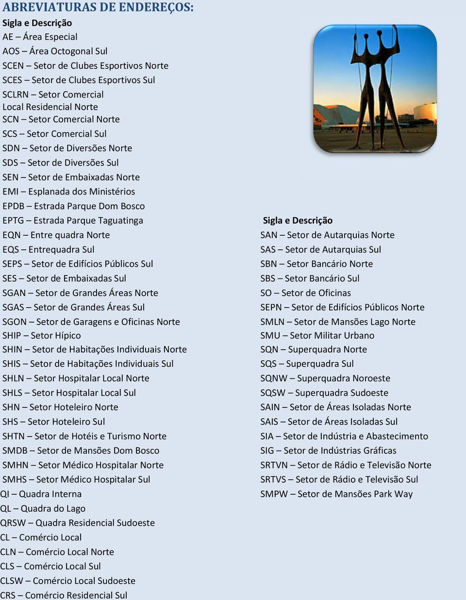 Bosco EPTG Estrada Parque Taguatinga EQN Entre quadra Norte EQS Entrequadra Sul SEPS Setor de Edifícios Públicos Sul SES Setor de Embaixadas Sul SGAN Setor de Grandes Áreas Norte SGAS Setor de