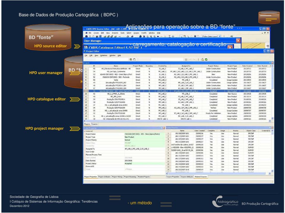 HPD Paper Chart editor HPD ENC editor HPD catalogue editor - consulta do catálogo de