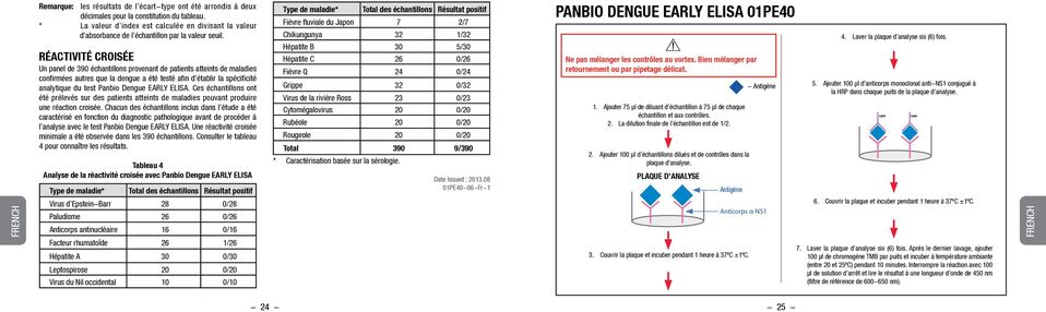 RÉACTIVITÉ CROISÉE Un panel de 390 échantillons provenant de patients atteints de maladies confirmées autres que la dengue a été testé afin d établir la spécificité analytique du test Panbio Dengue