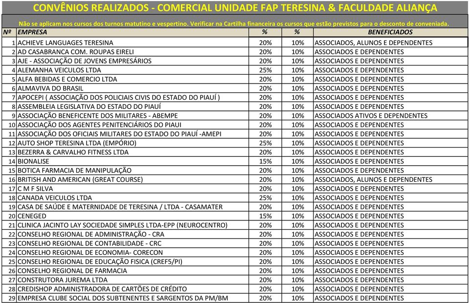 Nº EMPRESA % % BENEFICIADOS 1 ACHIEVE LANGUAGES TERESINA 20% 10% ASSOCIADOS, ALUNOS E DEPENDENTES 2 AD CASABRANCA COM.