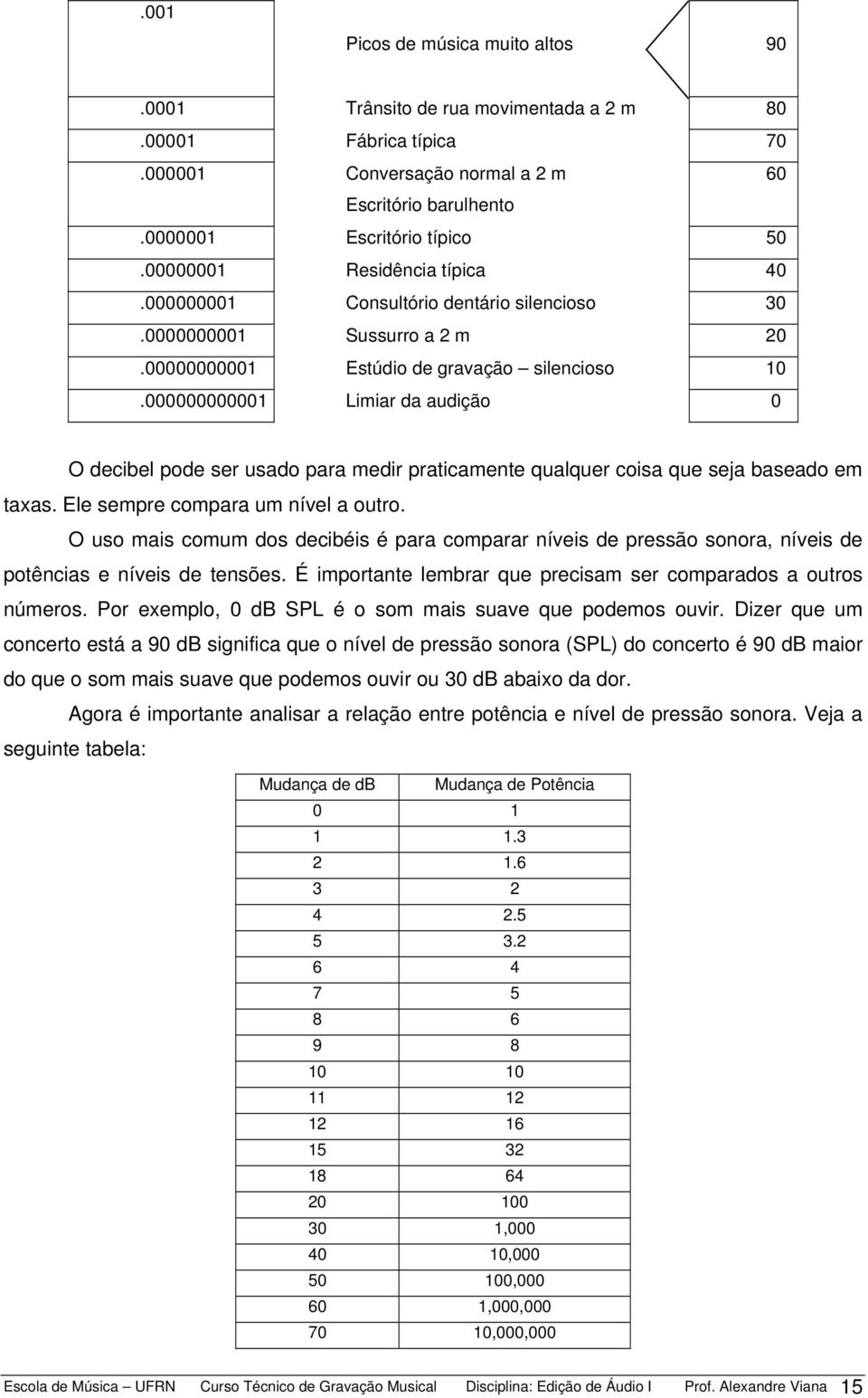 000000000001 Limiar da audição 0 O decibel pode ser usado para medir praticamente qualquer coisa que seja baseado em taxas. Ele sempre compara um nível a outro.