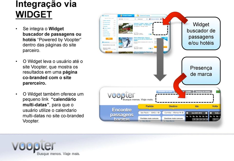 O Widget leva o usuário até o site Voopter, que mostra os resultados em uma página co-branded com o site