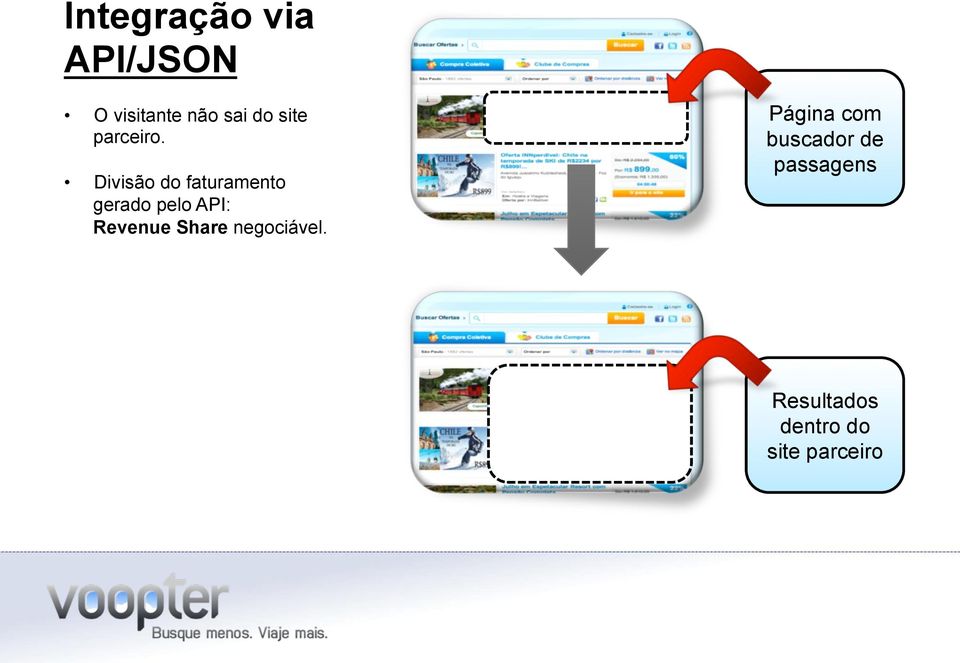 Divisão do faturamento gerado pelo API: Revenue