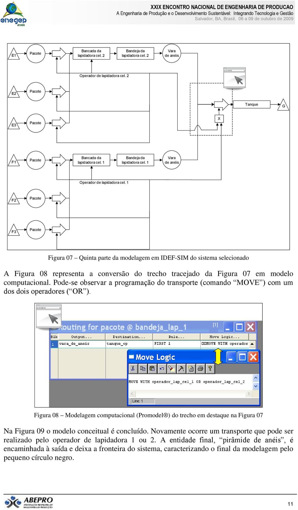 1 F2 Pacote F3 Pacote Figura 07 Quinta parte da modelagem em IDEF-SIM do sistema selecionado A Figura 08 representa a conversão do trecho tracejado da Figura 07 em modelo computacional.