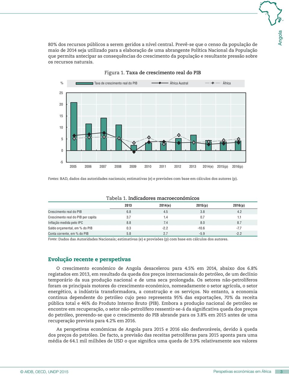 e resultante pressão sobre os recursos naturais. % 25 20 15 10 5 0-5 Figura 1.