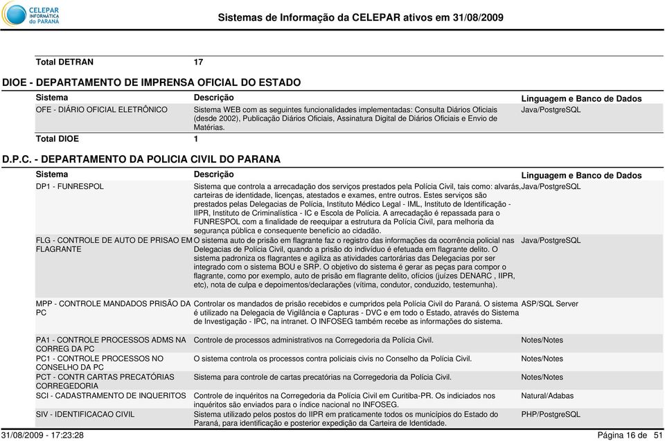 nsulta Diários Oficiais (desde 2002), Publicação Diários Oficiais, Assinatura Digital de Diários Oficiais e Envio de Matérias. 1 D.P.C.