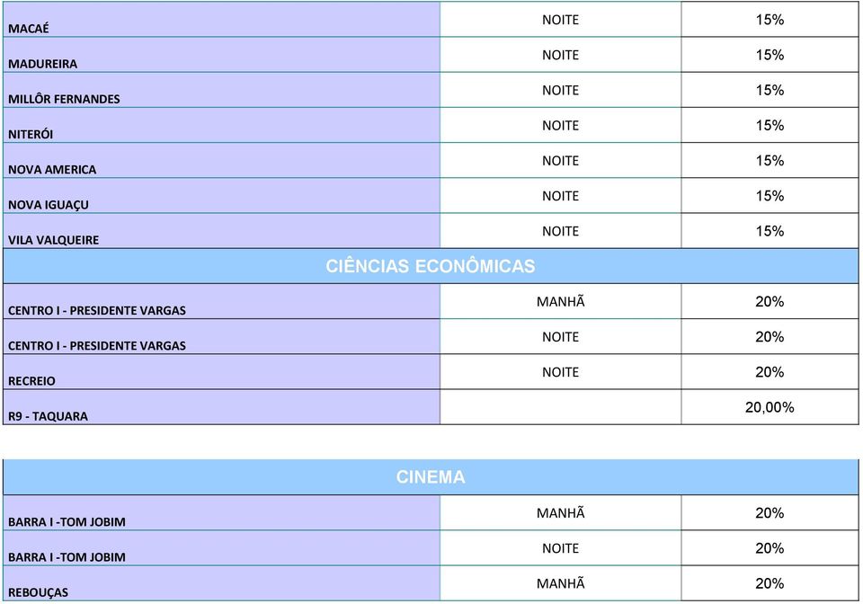 RECREIO R9 - TAQUARA CIÊNCIAS ECONÔMICAS 15% 15% 15% 15% 15% 15% 15%