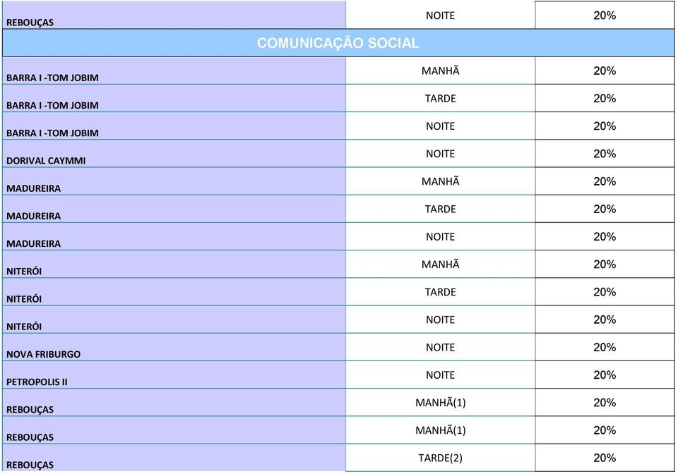 II COMUNICAÇÃO SOCIAL 20% 20% TARDE 20% 20% 20% 20% TARDE 20% 20% 20%