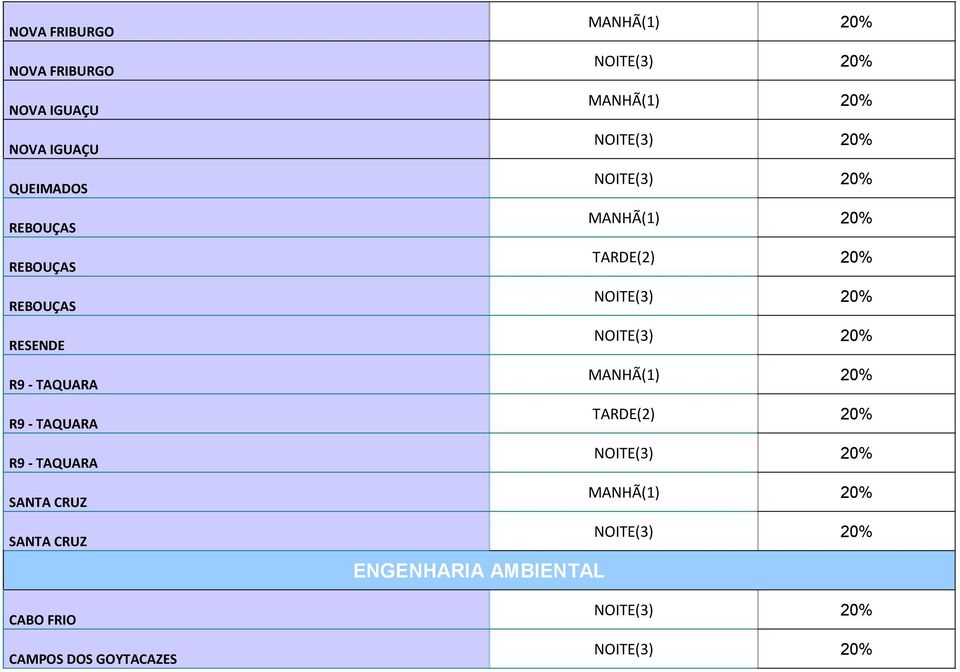 FRIO CAMPOS DOS GOYTACAZES (1) 20% (3) 20% (1) 20% (3) 20% (3) 20% (1) 20% TARDE(2)