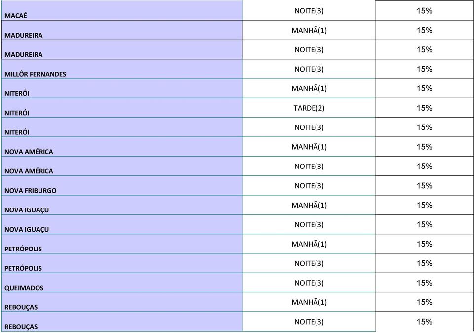 REBOUÇAS (3) 15% (1) 15% (3) 15% (3) 15% (1) 15% TARDE(2) 15% (3) 15% (1)