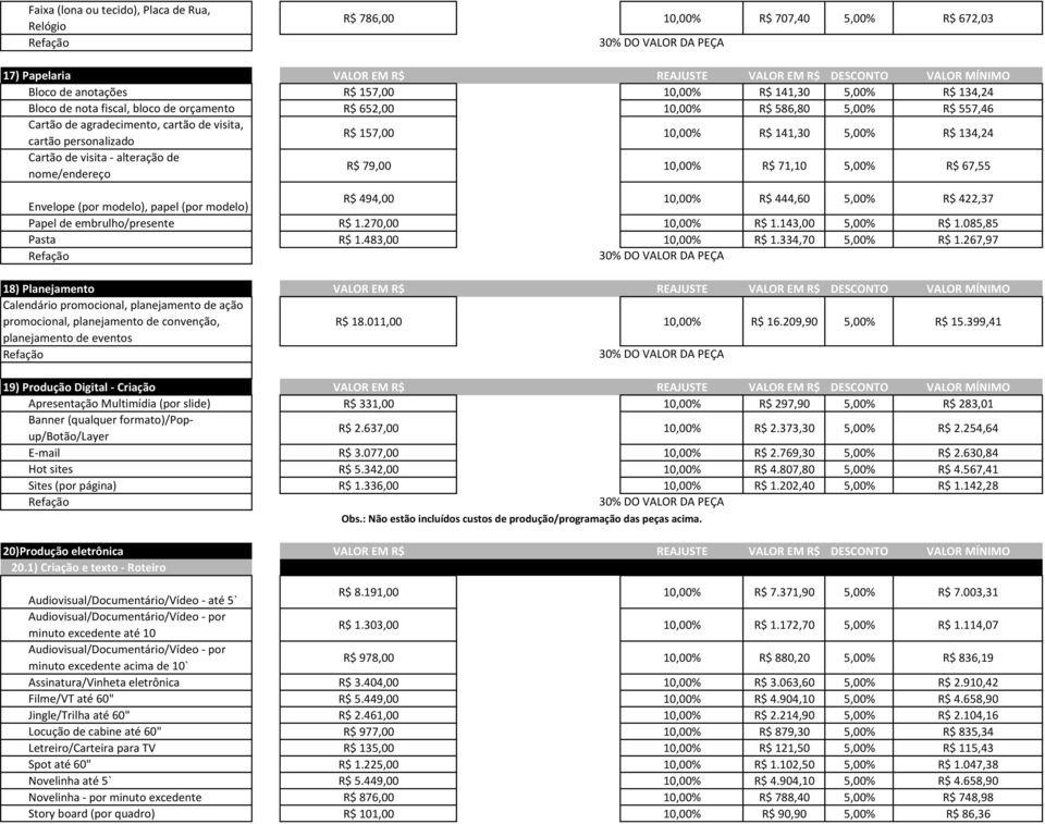 5,00% R$ 134,24 Cartão de visita - alteração de nome/endereço R$ 79,00 10,00% R$ 71,10 5,00% R$ 67,55 Envelope (por modelo), papel (por modelo) R$ 494,00 10,00% R$ 444,60 5,00% R$ 422,37 Papel de