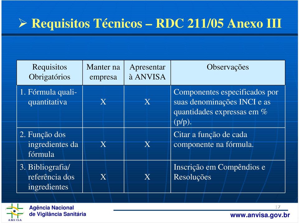 Fórmula qualiquantitativa X X Componentes especificados por suas denominações INCI e as quantidades