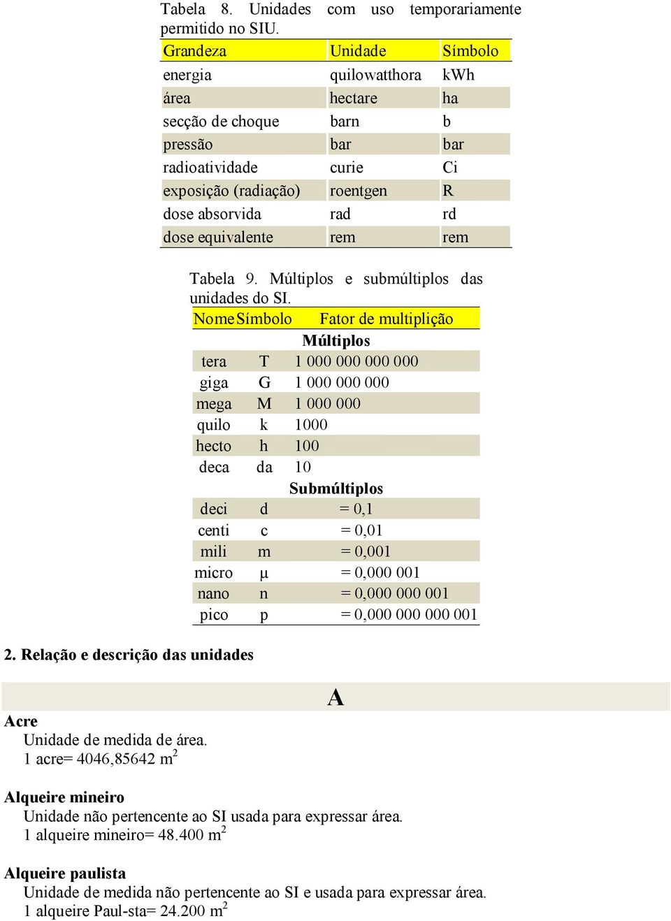 equivalente rem rem Tabela 9. Múltiplos e submúltiplos das unidades do SI.