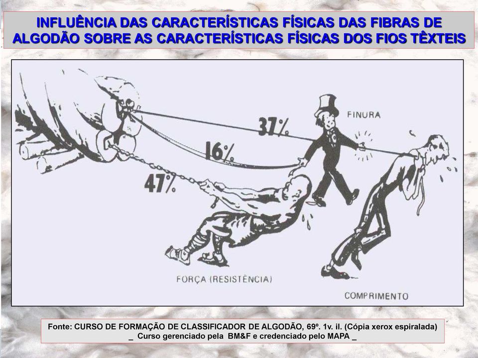 DE FORMAÇÃO DE CLASSIFICADOR DE ALGODÃO, 69º. 1v. il.